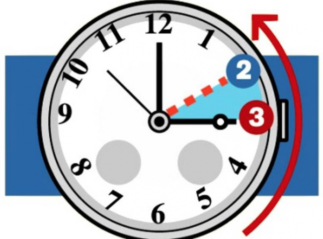 Attenzione all’orologio, torna l’ora solare
