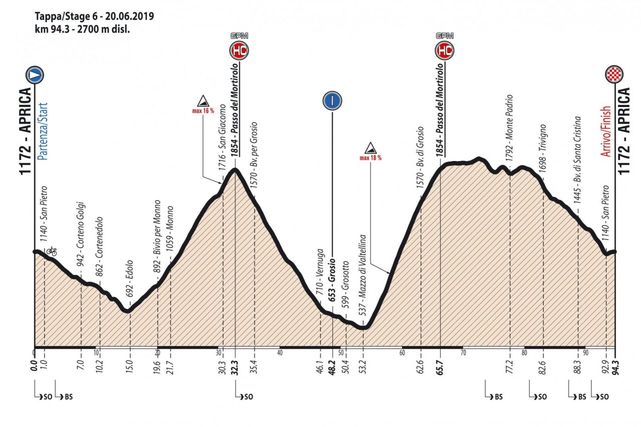 Aprica, ecco il Giro Under 23