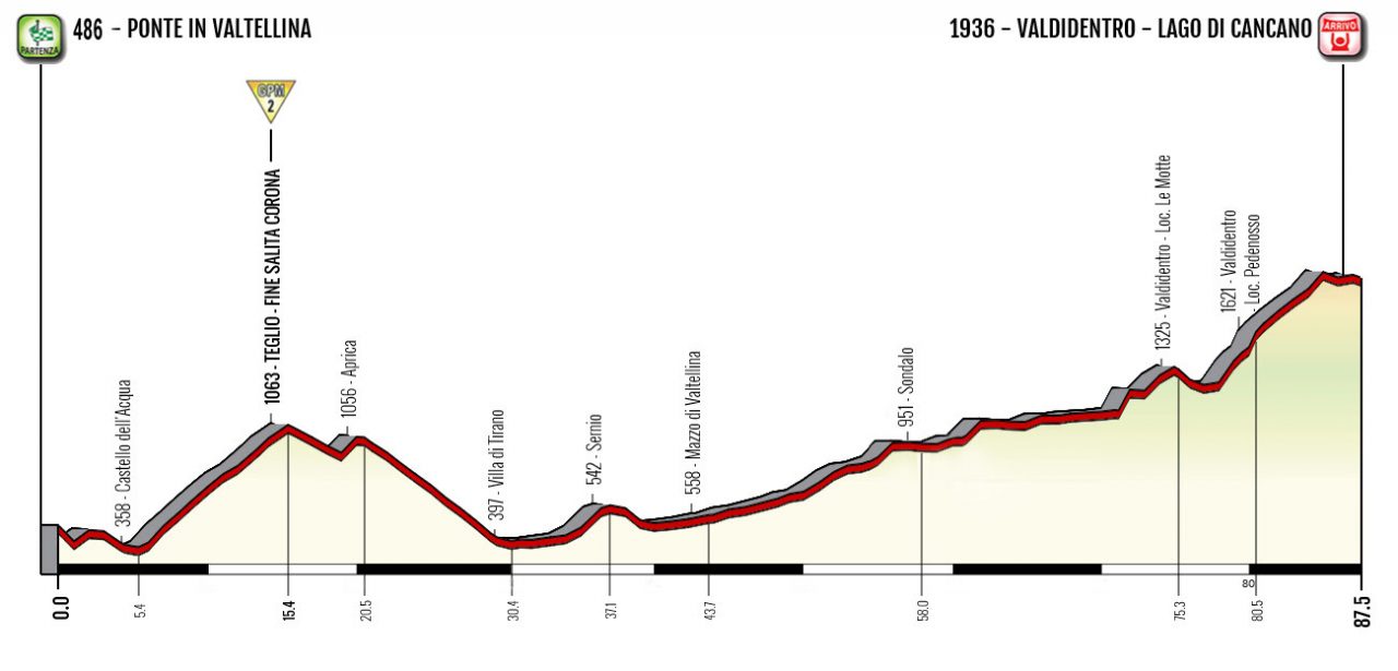 Giro Rosa, è il giorno del tappone valtellinese