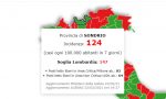 Covid: la situazione peggiora in Lombardia ma la Valtellina resiste