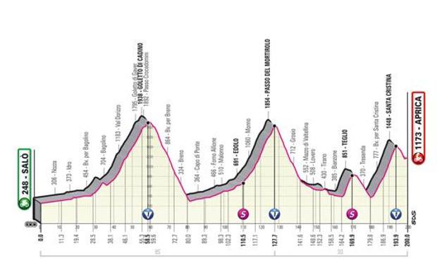 E’ ufficiale: una tappa del Giro d’Italia 2022 arriverà in Valtellina: il percorso completo