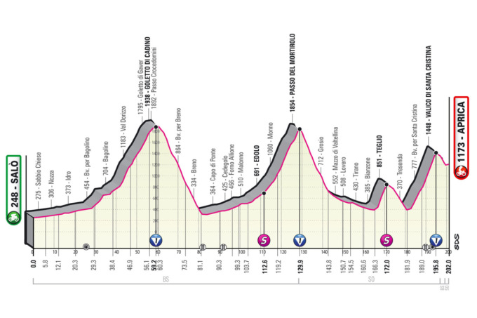 Giro d’Italia, oggi è il grande giorno della tappa di Aprica