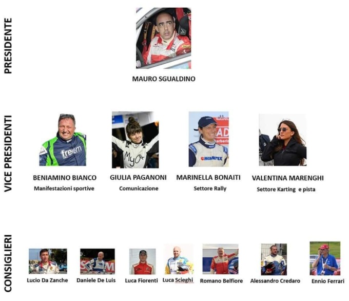 Nominata la nuova Commissione Sportiva di ACI Sondrio