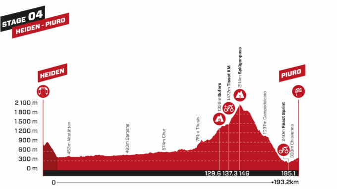 Tour de Suisse in Valchiavenna: tutto quello che c’è da sapere